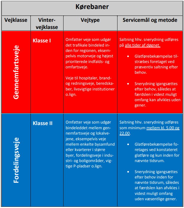 BILAG A. VINTERVEJKLASSER, VEJTYPER, SERVICEMÅL OG METODER